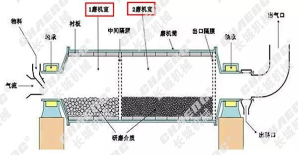 球磨機設(shè)備廠家