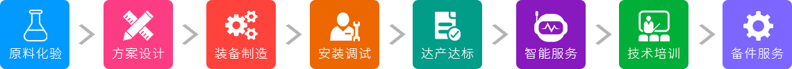 1臺立磨，8項服務(wù)